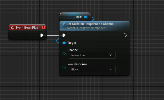 Setting up collision first method